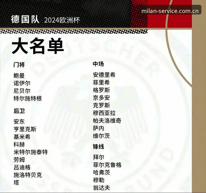 德国队世界杯大名单解读：诺伊尔回归与新人涌现的实用分析